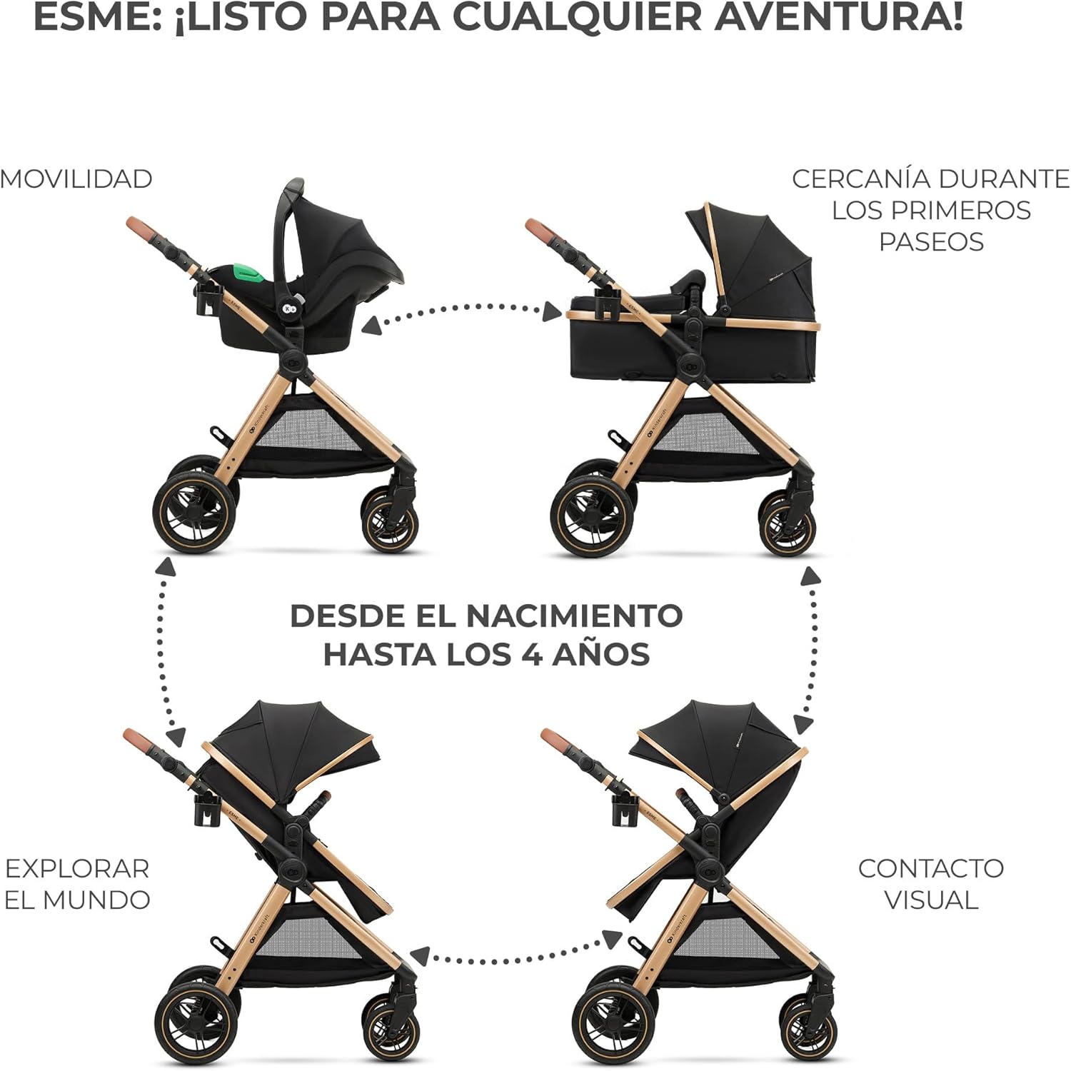 Carrito de bebé 3 en 1 Completo - MimoGo